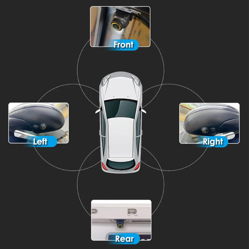 360 Camera Kit Front Rear Side Mounting Positions
